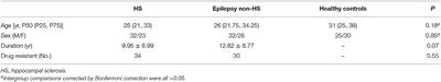 Reduction of Retinal Thickness Ipsilateral to Hippocampal Sclerosis in Epilepsy